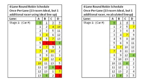 round robin odds calculator|The quick way to calculate Round Robin bets .